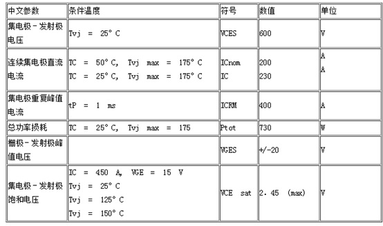 BSM200GB60DLC_ͨP(gun)rg