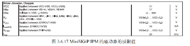 MiniSKiiP IPM(q)(dng)ĘOֵ